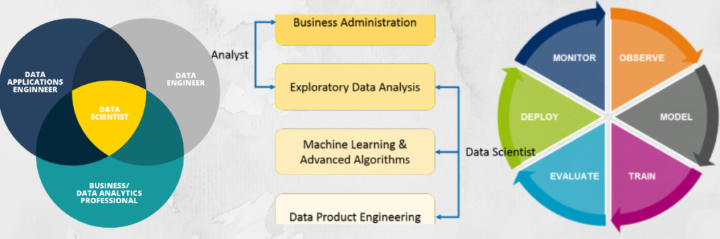 Lifecycle of Data Science