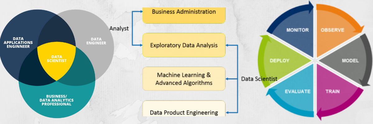 Data Science: An Introduction