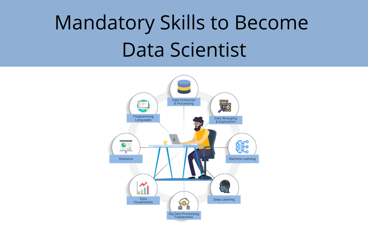 Mandatory Skills to Become a Data Scientist