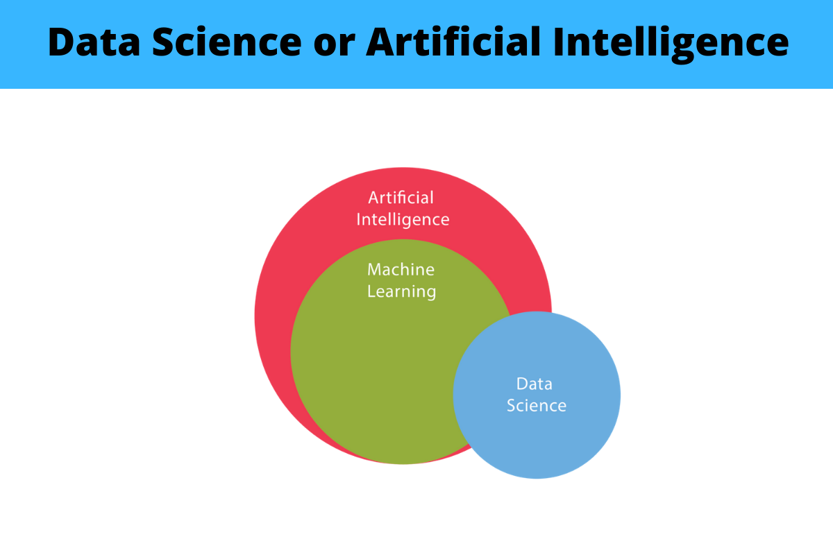 which is a better career choice “Data Science or Artificial Intelligence”?