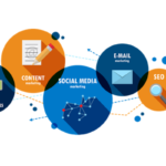 scope of digital marketing