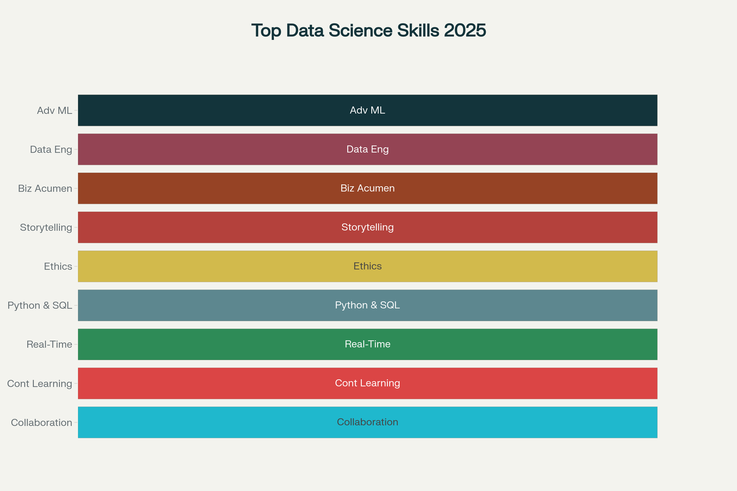 Data scientist working with real-time streaming data on dual monitors