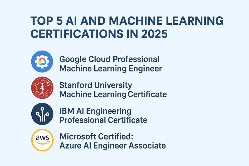 Certification
badge logos for Google and AWS