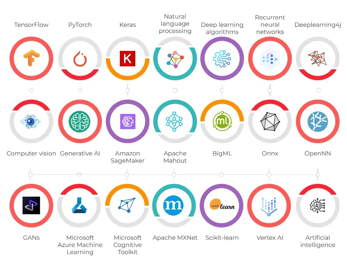 Tools for core ai training institute in Bangalore